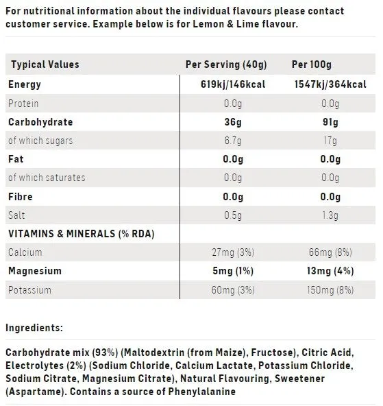 Go Electrolyte Sports Fuel by Science in Sport