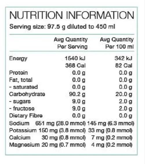 PURE PERFORMANCE RACE FUEL